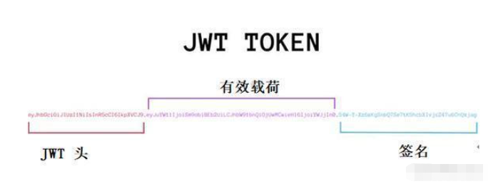 springboot怎么集成JWT實現(xiàn)身份認證