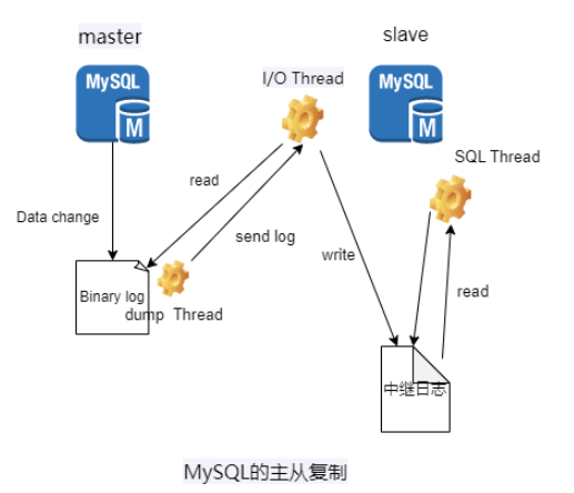 MySQL數(shù)據(jù)庫和Redis緩存一致性的更新策略是什么