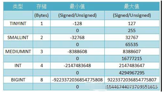 mysql中int(5)的长度是多少