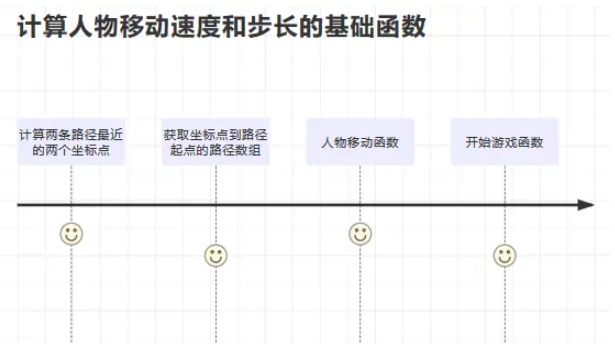 Canvas怎么实现二娃翠花回家之路小游戏