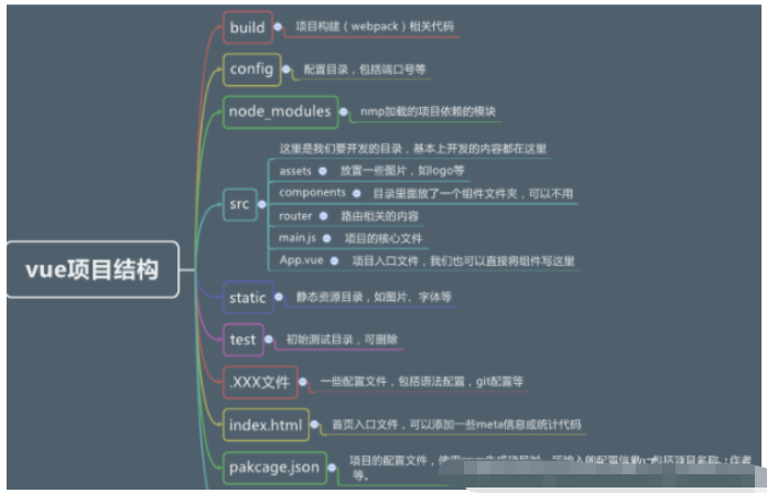 Vue之文件加载执行全流程是什么