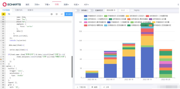 echarts柱状堆叠图怎么实现