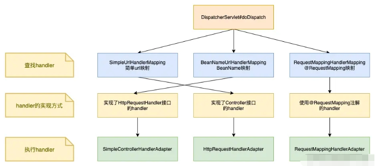 Spring MVC启动之HandlerMapping作用及实现方法是什么