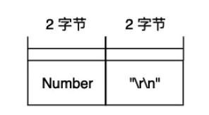 python虚拟机pyc文件结构是什么