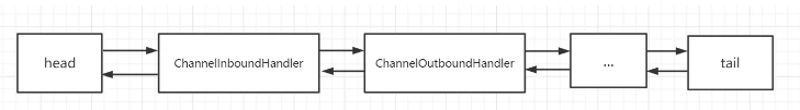 Netty的Handler链调用机制是什么及怎么组织