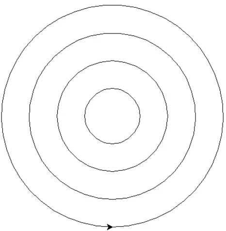 Python中circle函数怎么用