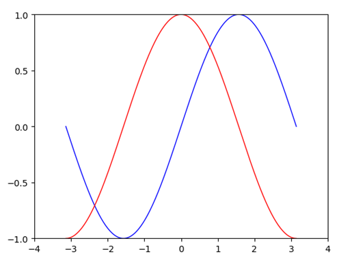 python写三角函数要用什么库