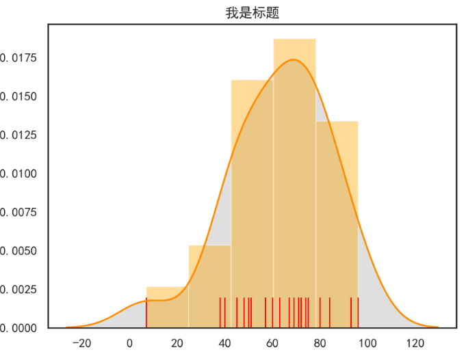 python如何做核密度函数