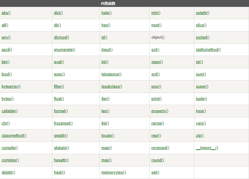 python3有多少个内置函数