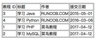 mysql怎么排序