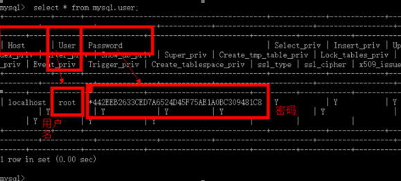 怎么查看mysql的用户名和密码