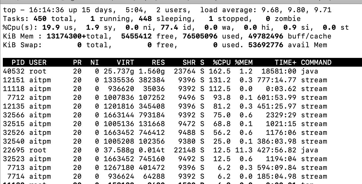 centos7如何查看cpu利用率