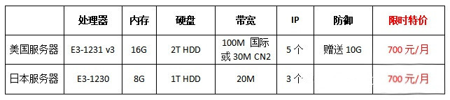 美国和日本服务器哪个好