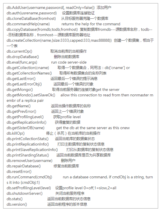 mongodb如何查表的数据