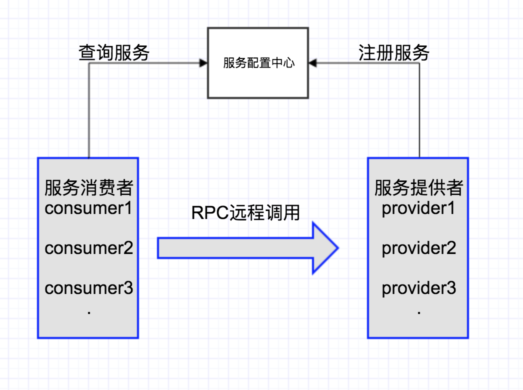 常见的负载均衡算法有哪些