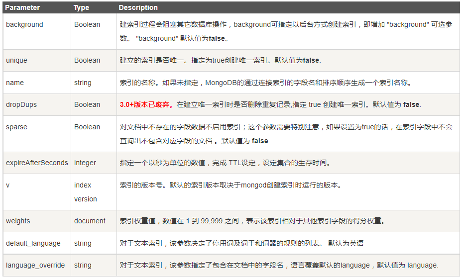 mongodb如何添加索引