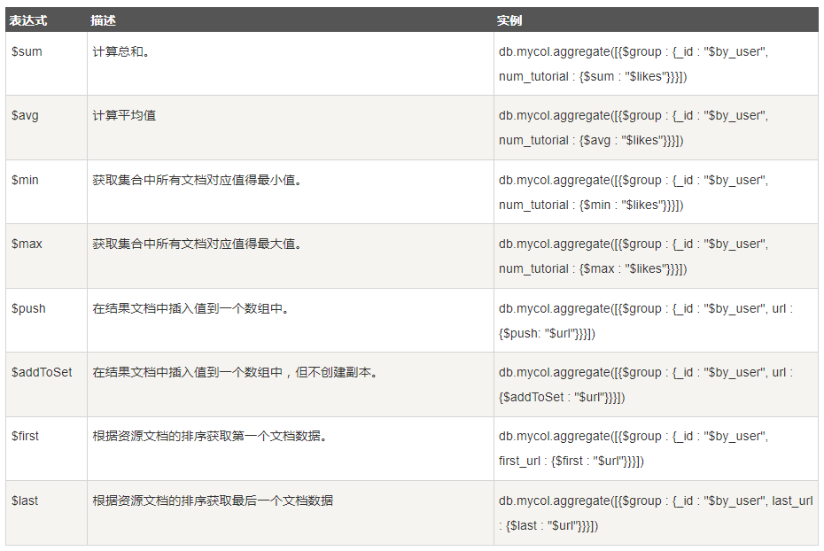 mongodb中aggregate()有什么用