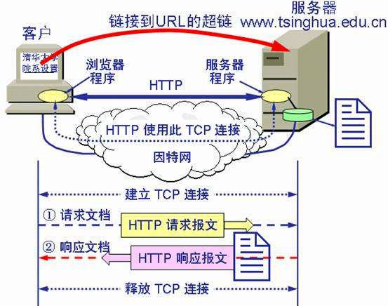 Web服务器是什么东西