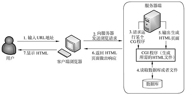 Web服务器是什么东西