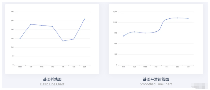 怎么利用Javascript生成平滑曲线