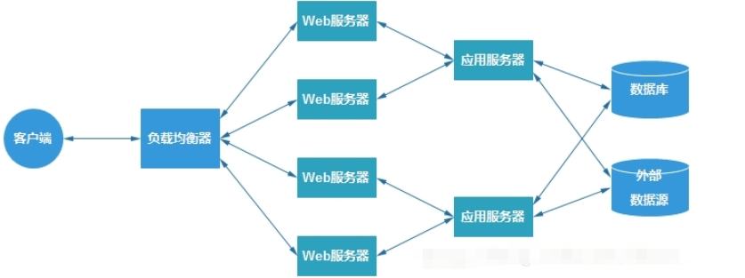 Nginx做NodeJS应用负载均衡配置的方法