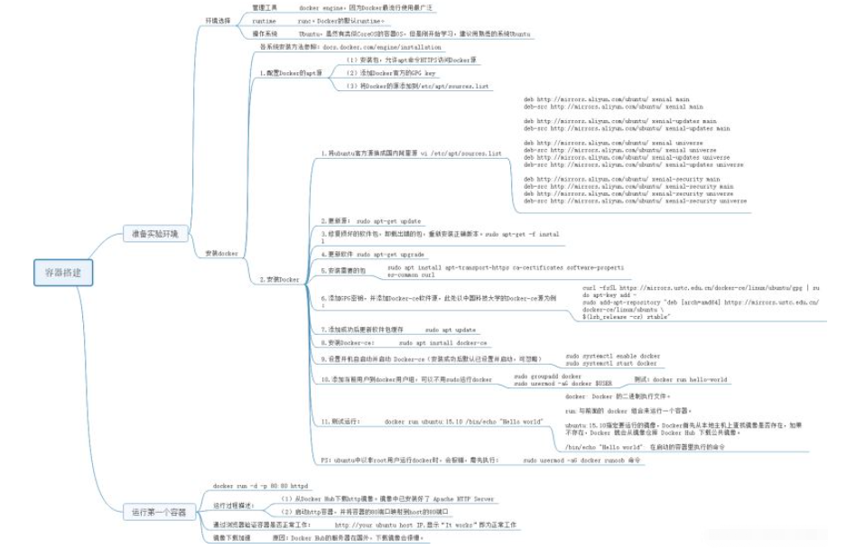 vmware中的Ubuntu Docker如何安装  vmware 第1张