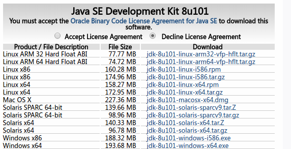 Ubuntu怎么安装JRE、OpenJDK和Oracle JDK