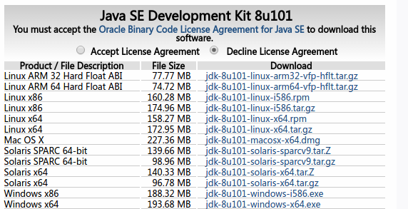 Ubuntu怎么安裝JRE、OpenJDK和Oracle JDK