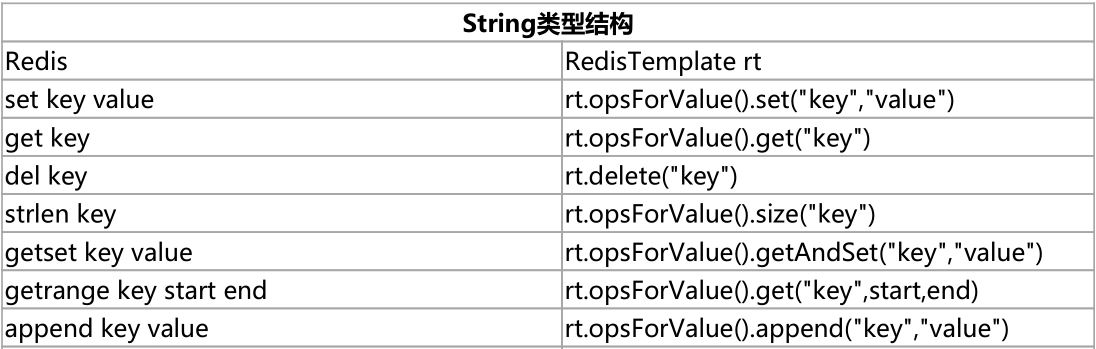 Redis Java连接的方法