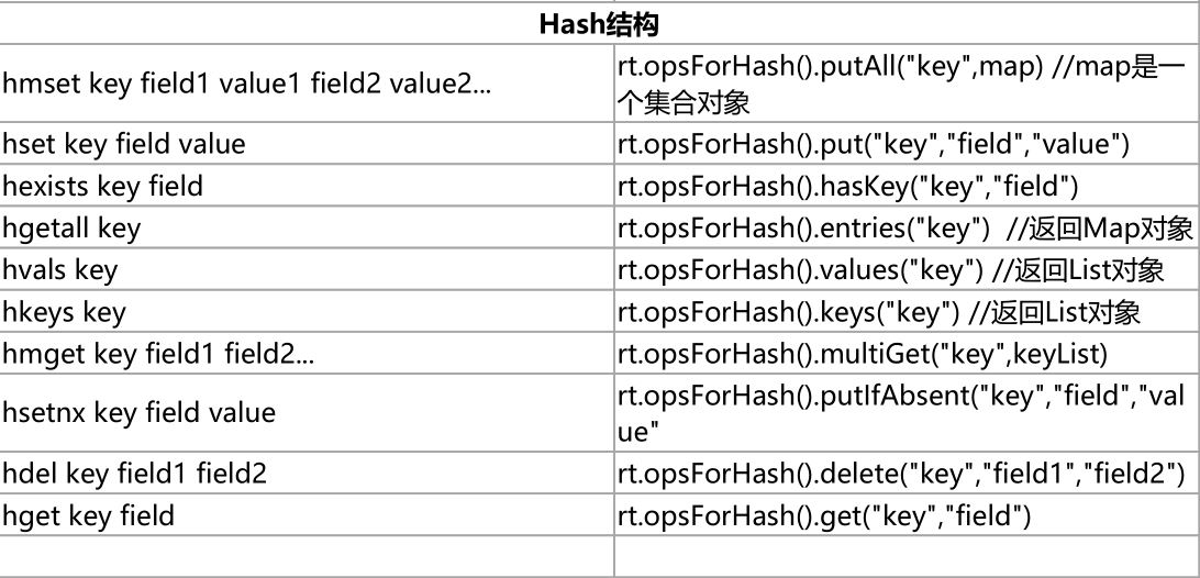 Redis Java连接的方法