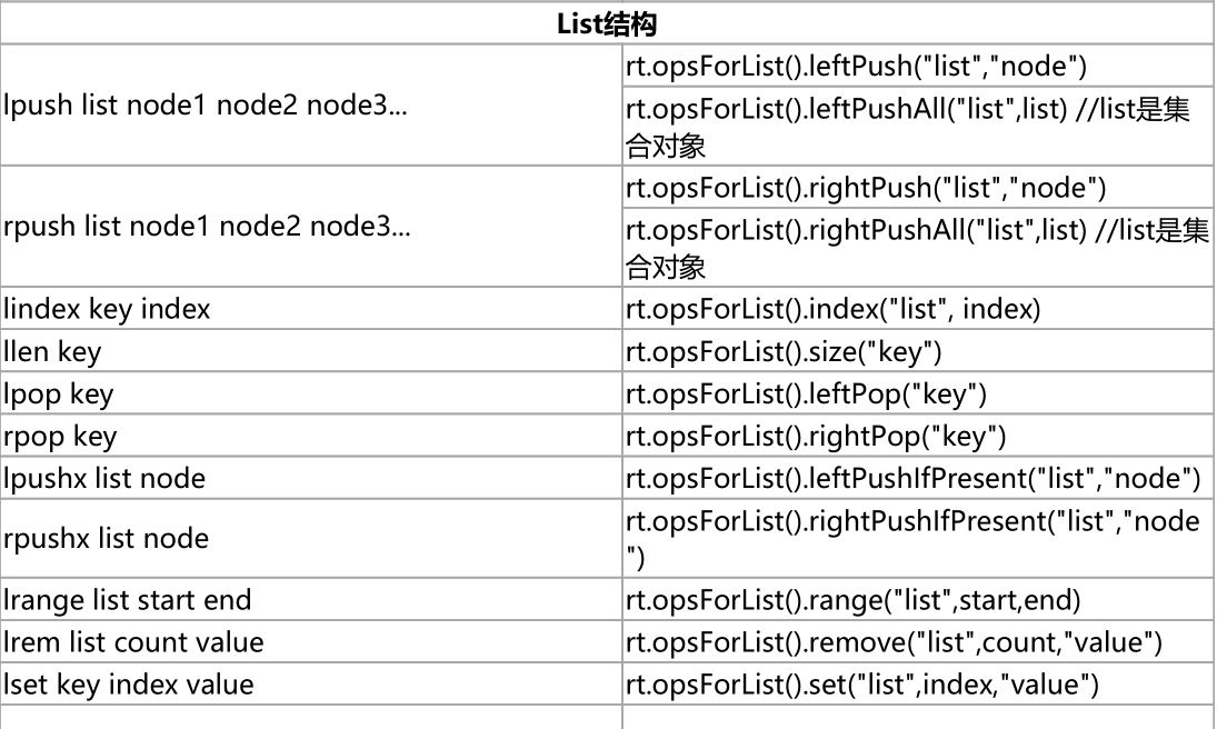 Redis Java连接的方法