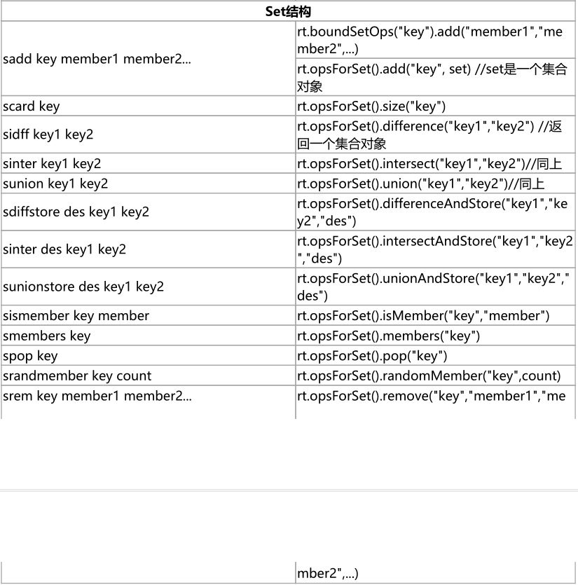 Redis Java连接的方法