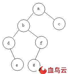 C语言中二叉树的常见操作是什么
