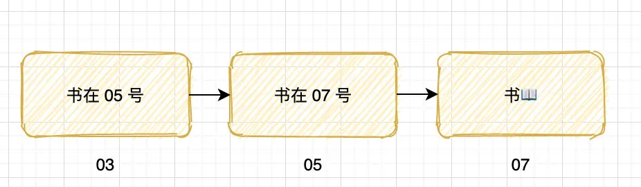 C语言中指针有什么作用