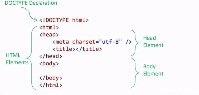 Asp.Net Core Web网站应用HTML实例分析