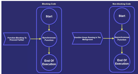 Node.js开发的知识点有哪些