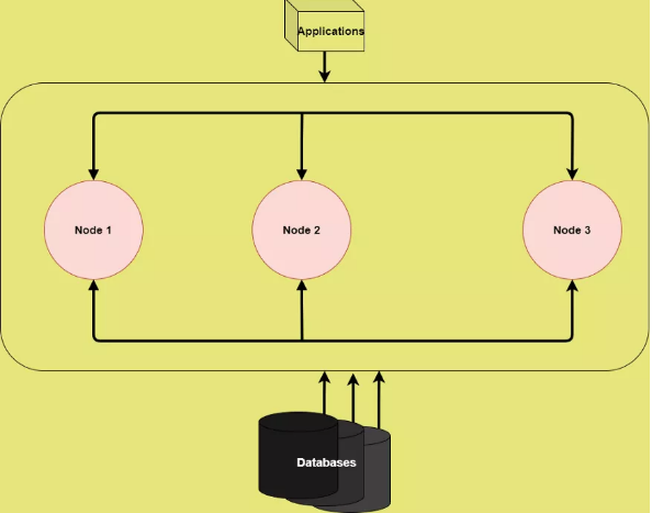 Node.js开发的知识点有哪些