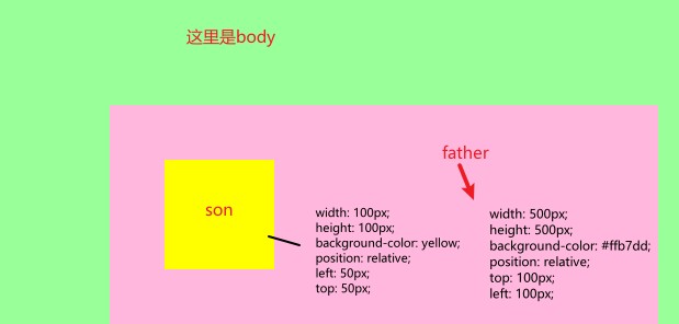 css定位怎么设置