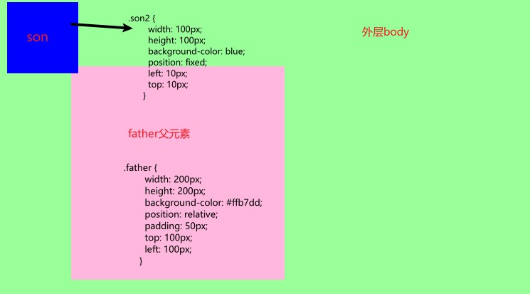 css定位怎么设置