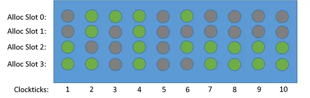 C/C++的性能如何优化