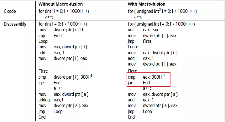 C/C++的性能如何优化