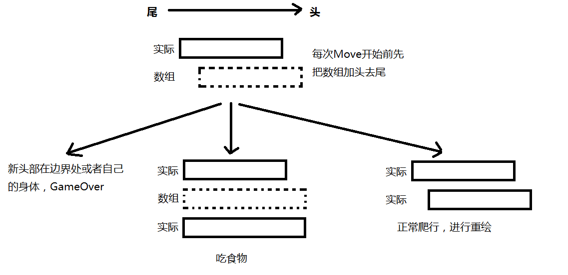 jQuery如何实现实现贪吃蛇小游戏