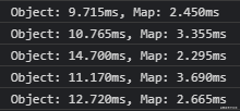 JavaScript中Object和Map对比实例分析