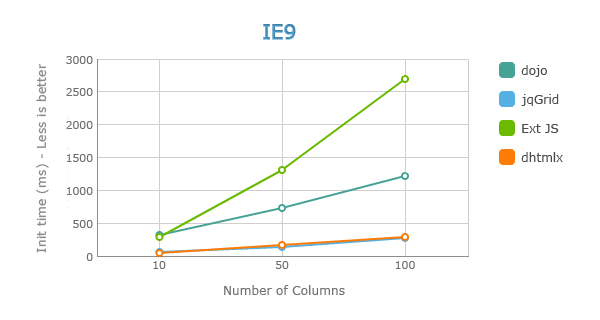 JavaScript如何測試表格組件的加載速度