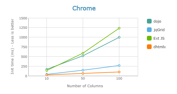 JavaScript如何測試表格組件的加載速度