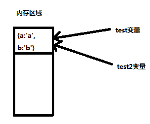 Javascript深拷贝的原理分析