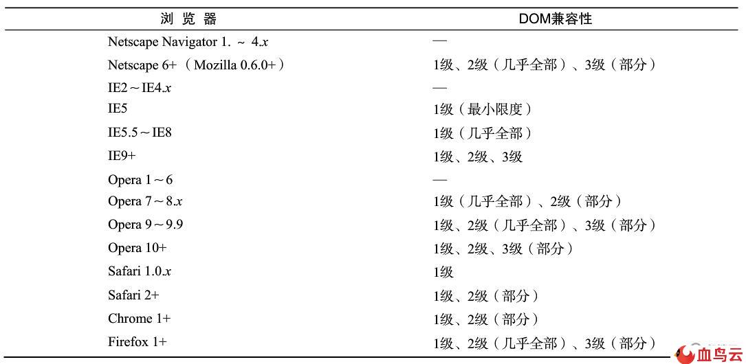 javascript是es5嗎