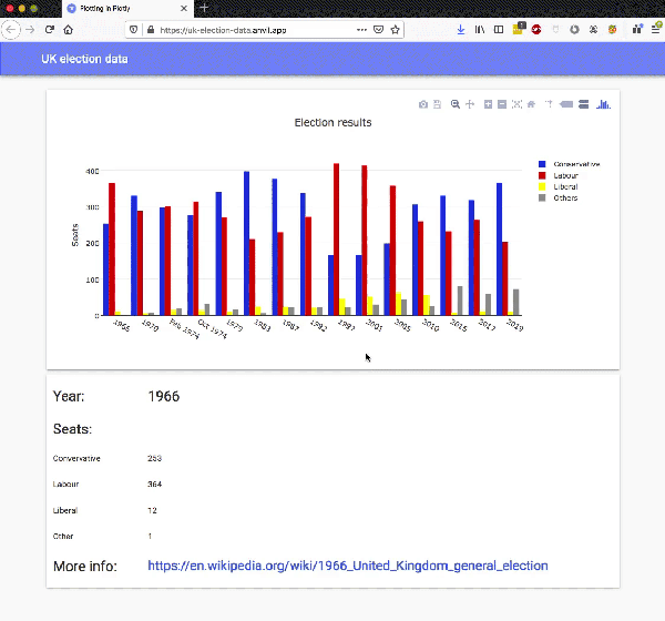 Python中如何使用Plotly实现数据可视化