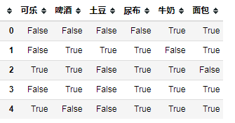 Python关联规则是什么