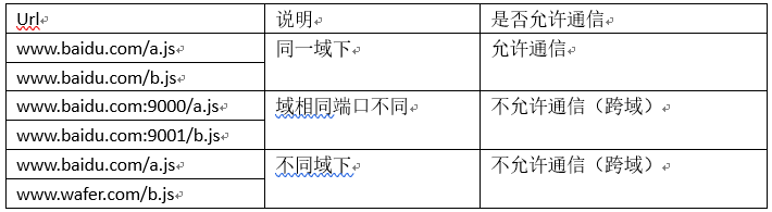 Springboot如何解决ajax自定义headers的跨域请求问题